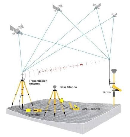 مقدمه‌ای بر تکنیک‌های تفاضلی در GNSS