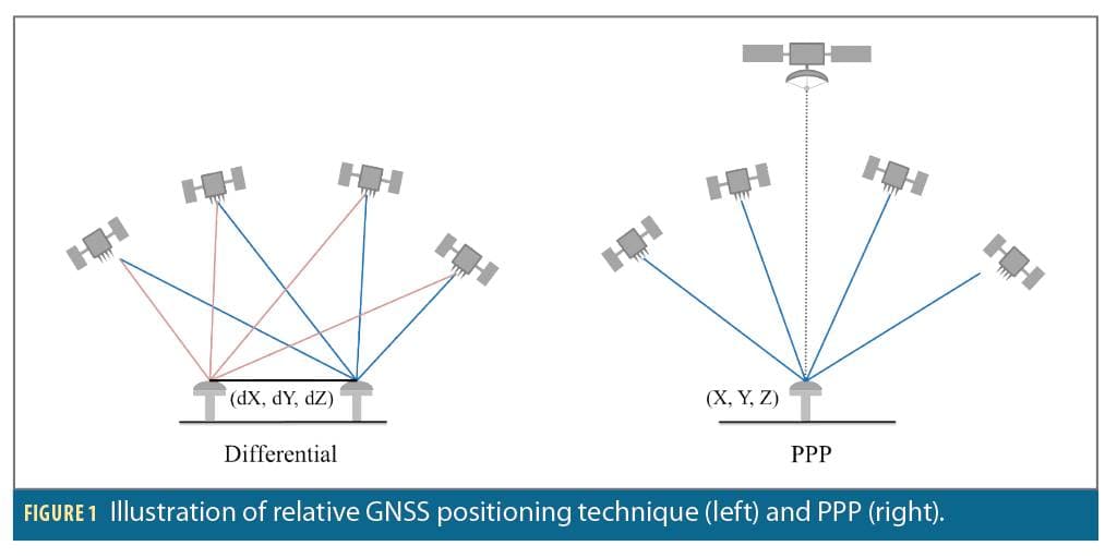 فناوری L-Band PPP در سامانه‌های GNSS – بررسی کامل اصول، عملکرد و نتایج تحقیقات