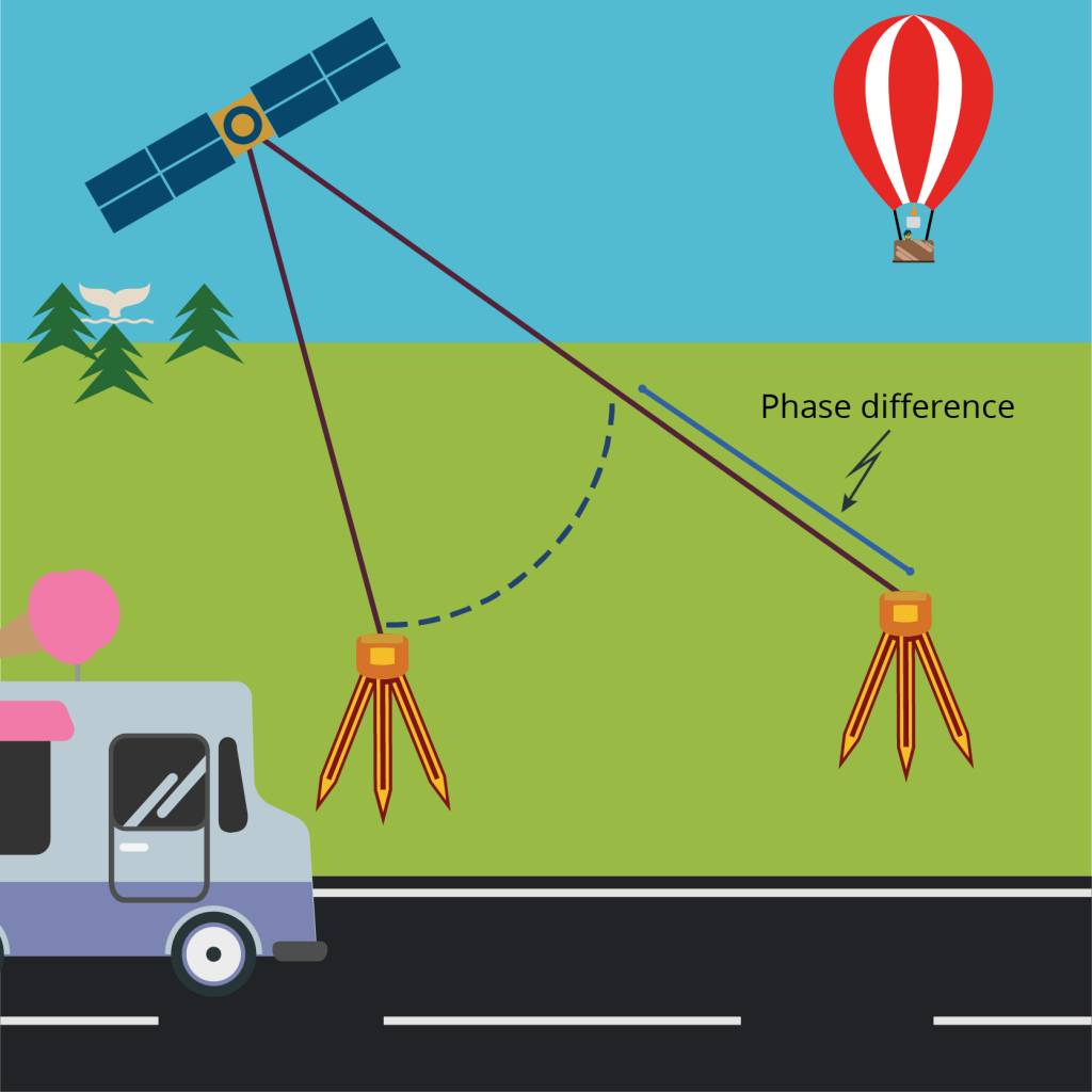 تفاضلی یگانه در GNSS
