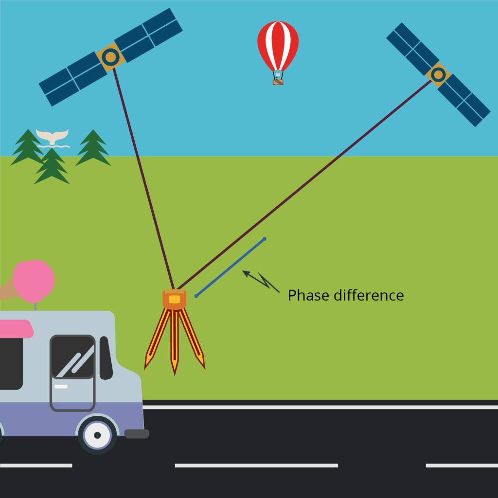 تفاضلی دوگانه در GNSS