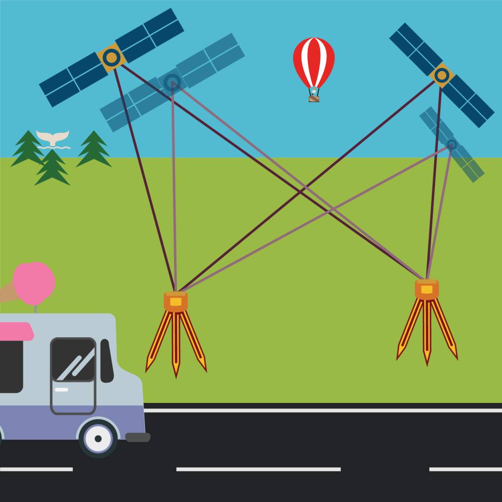 تفاضلی سه‌گانه در GNSS