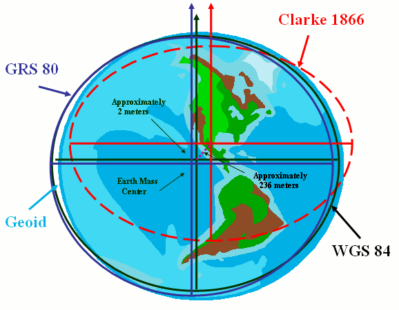 Relationship between Clarke 1866, World Geodetic System 1984 (WGS84), Geodetic Reference System 1980 (GRS80) and Geoid