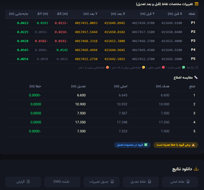 نتایج تعدیل و جدول تغییرات